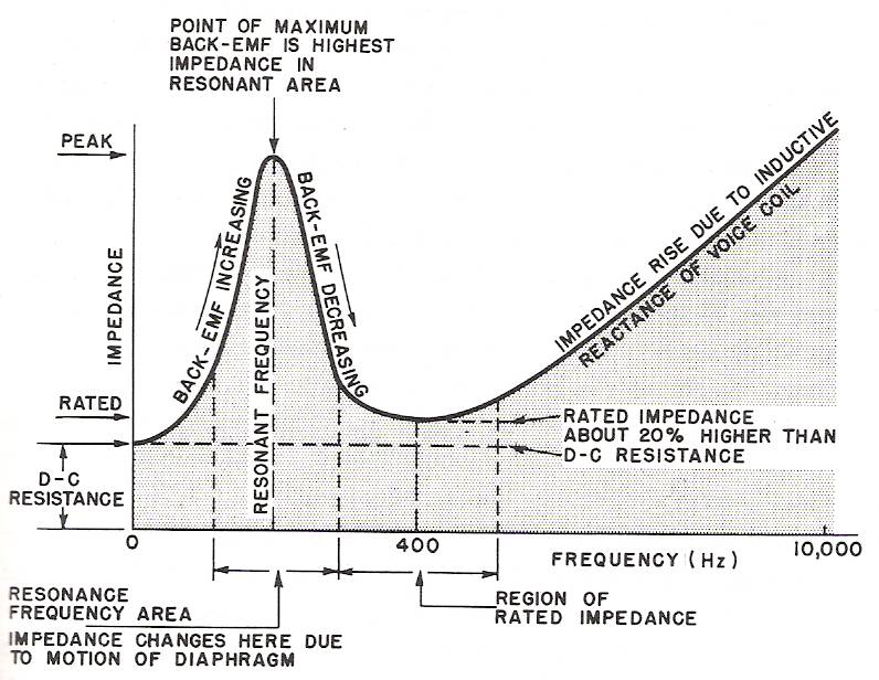 Typical speaker load impedance